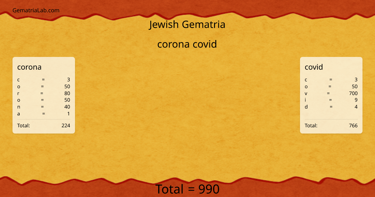 corona covid in jewish Gematria